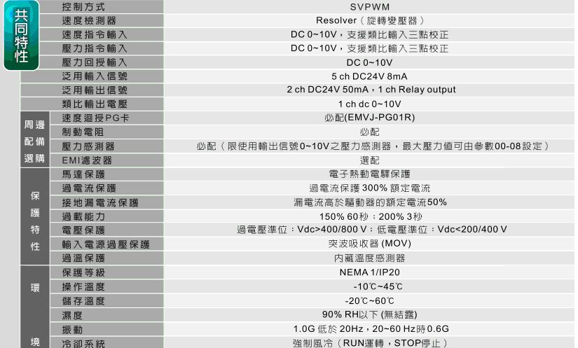 臺(tái)達(dá)VJ注塑專(zhuān)用變頻器3.gif